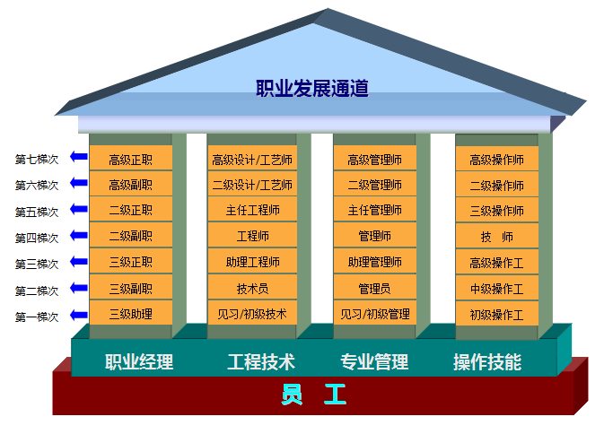 尊龙凯时·(中国)官方网站